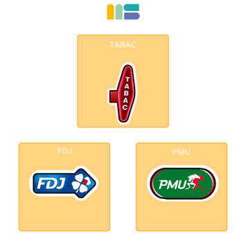 Vente - Tabac - Alimentation - Cigarettes électroniques - Epicerie - FDJ - Librairie - Loto - PMU - Presse - Superette - Vente à emporter - Alpes-Maritimes (06)