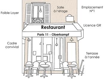 Vente - Restaurant - Paris (75)