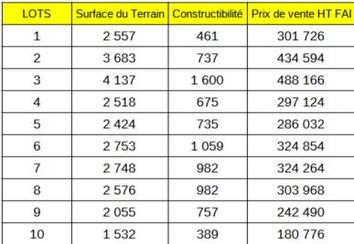 Vente Terrain ZI / ZA - Villieu-Loyes-Mollon (01800)-photo-3