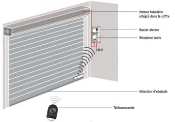 Vente - Ameublement - Bouches-du-Rhône (13)-photo-1