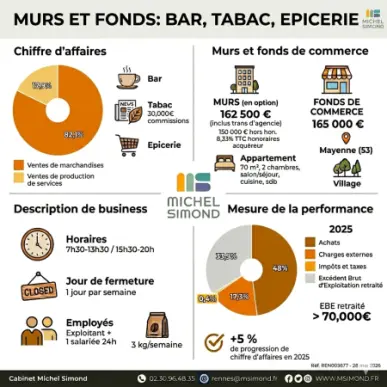 Vente - Bar - Tabac - Alimentation - Epicerie - Loto - Superette - Mayenne (53)-photo-5