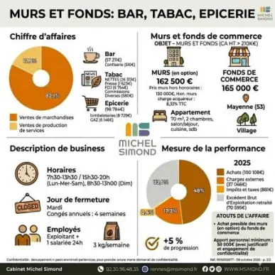 Vente - Bar - Tabac - Alimentation - Epicerie - Loto - Superette - Mayenne (53)-photo-9