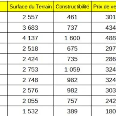 Vente Terrain ZI / ZA - Bourg-Saint-Christophe (01800)-photo-2