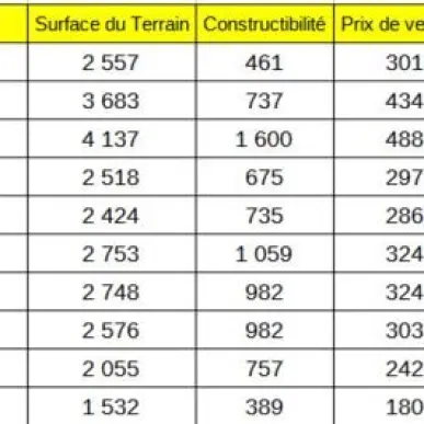 Vente Terrain ZI / ZA - Bourg-Saint-Christophe (01800)-photo-4